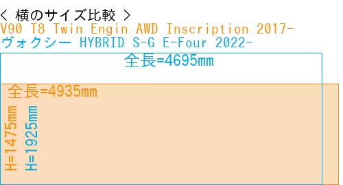 #V90 T8 Twin Engin AWD Inscription 2017- + ヴォクシー HYBRID S-G E-Four 2022-